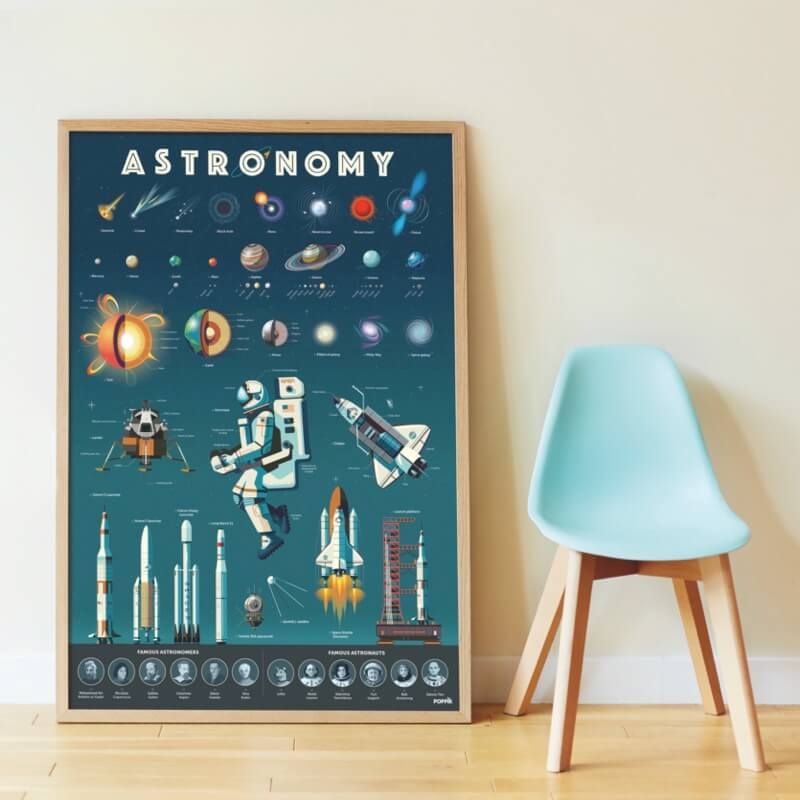 Poster Espace: Voie Lactée ou poster educatif.